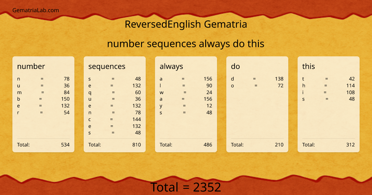 number sequences always do this in reversedEnglish Gematria